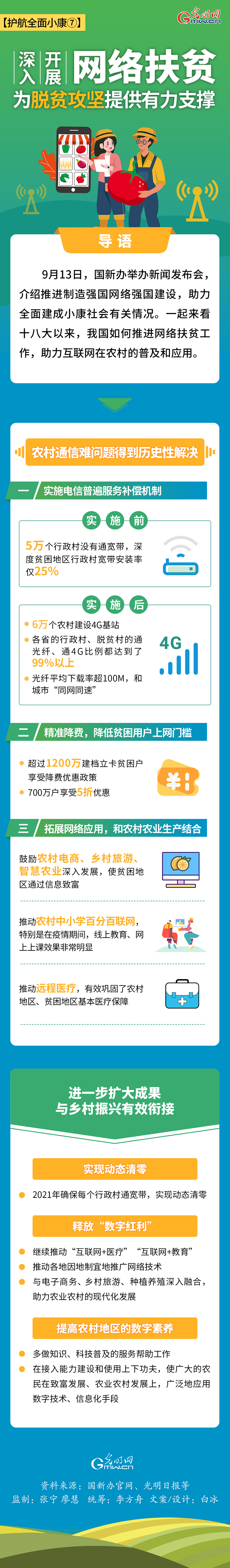 【图解护航全面小康⑦】深入开展网络扶贫，为脱贫攻坚提供有力支撑