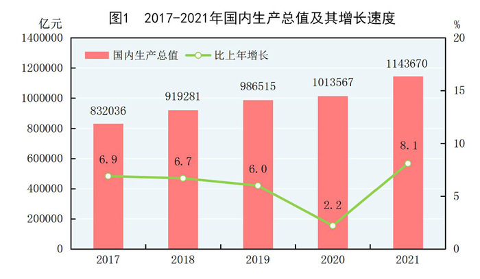 지난 한해 중국경제가 세계에 무엇을 가져왔을까?_fororder_gdp