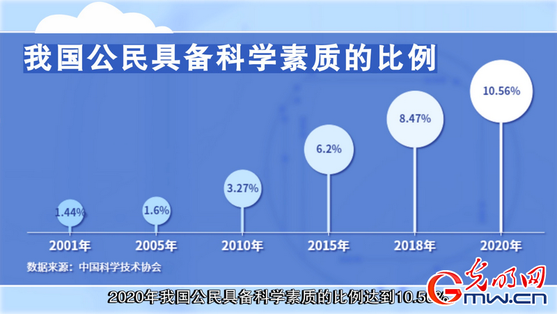 【“十四五”新词】数说“科技自立自强”——从儿时的“科学家”梦谈起