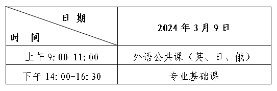2024年黑龙江省普通高等学校专升本考试招生实施办法发布